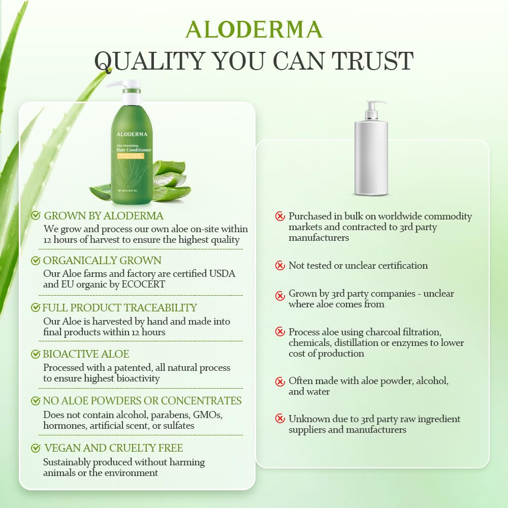 Aloderma farm-to-face aloe vera process overview