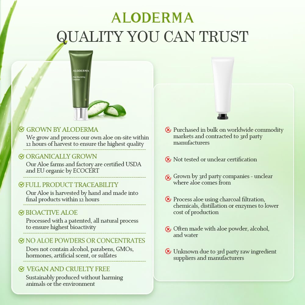 Aloderma farm-to-face process highlights on-site harvest and freshness.