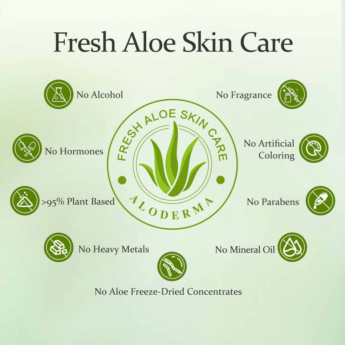 Aloderma Farm-to-Face process shows on-site production within hours after harvest.