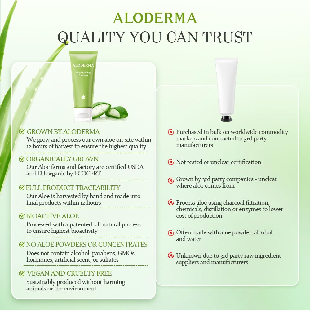 Aloderma harvest process photo illustrates farm-to-face production timeline.