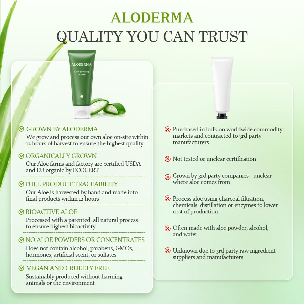 Aloderma Organic Certifications ECOCERT badge confirms organic quality.