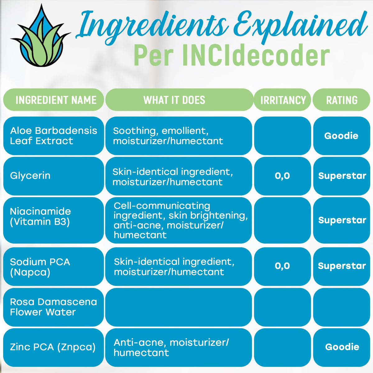 AloeHydrate NaPCA Mist on the face during routine skincare.