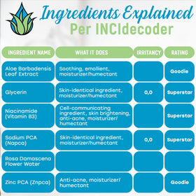 AloeHydrate NaPCA Mist on the face during routine skincare.