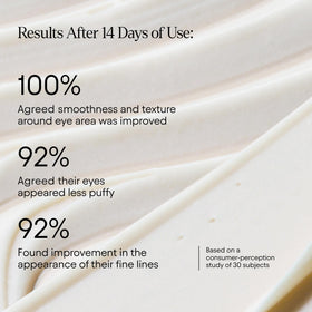 Alpyn Beauty Line-Filling Eye Balm caffeine and algae action shown, suggesting reduced puffiness.
