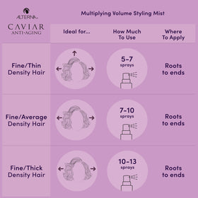 Alterna Bond Repair Intensive Leave-In Masque sample strengthens and smooths