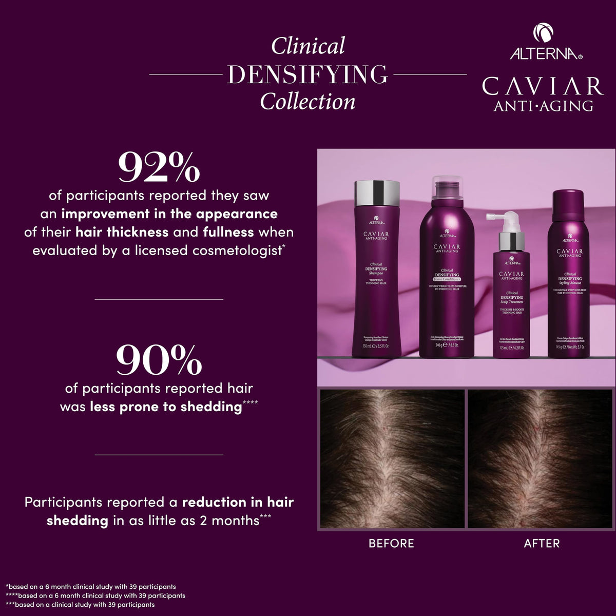 Alterna CAVIAR shampoo bottle on sink for daily cleansing routine.