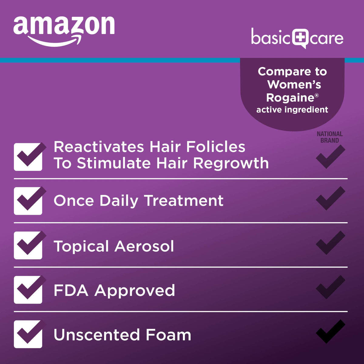 Amazon Basic Care unscented formula displayed on scalp for sensitive-skin suitability.