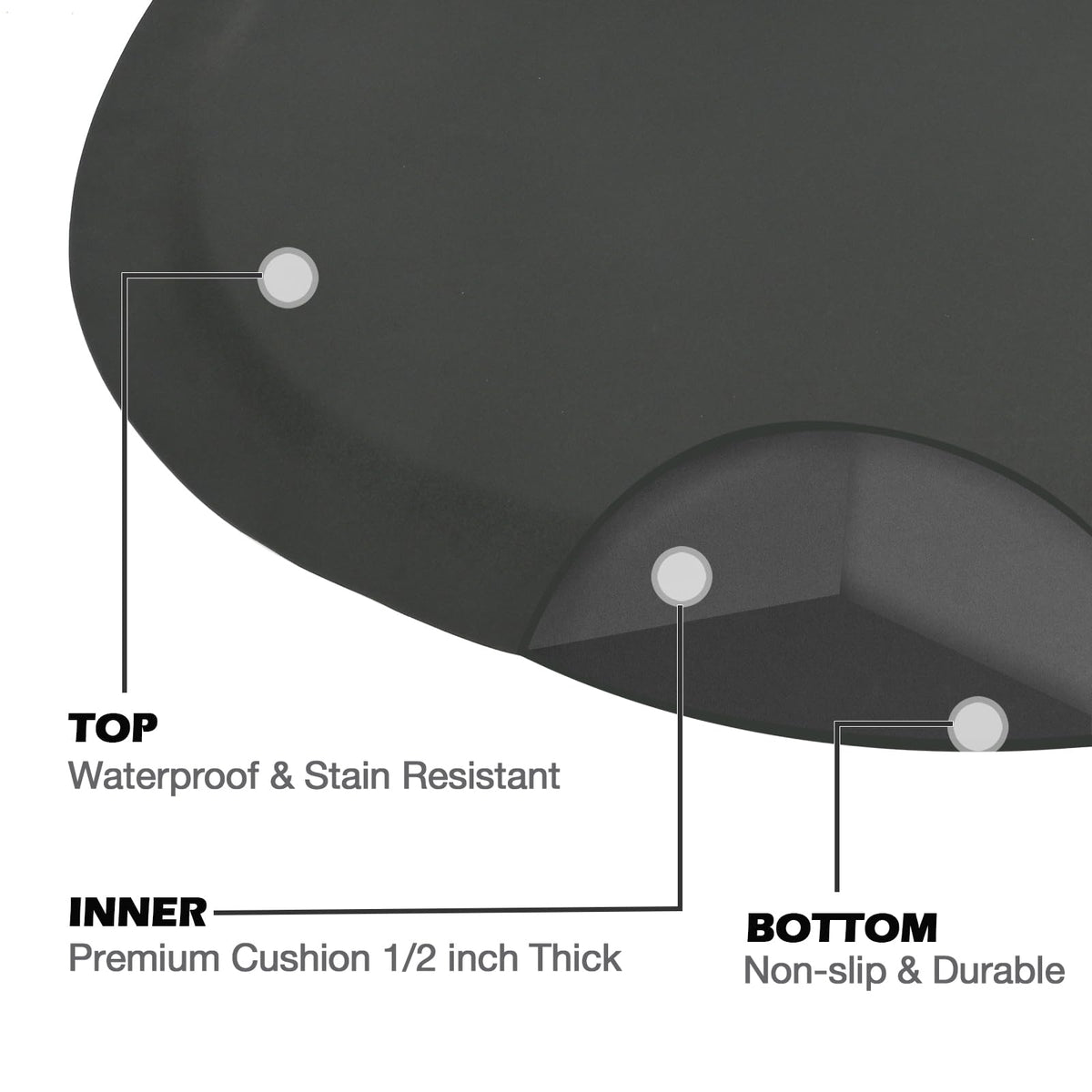 Spillproof, waterproof material on AMCOMFY mat simplifies cleaning.