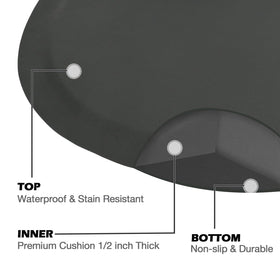 Spillproof, waterproof material on AMCOMFY mat simplifies cleaning.