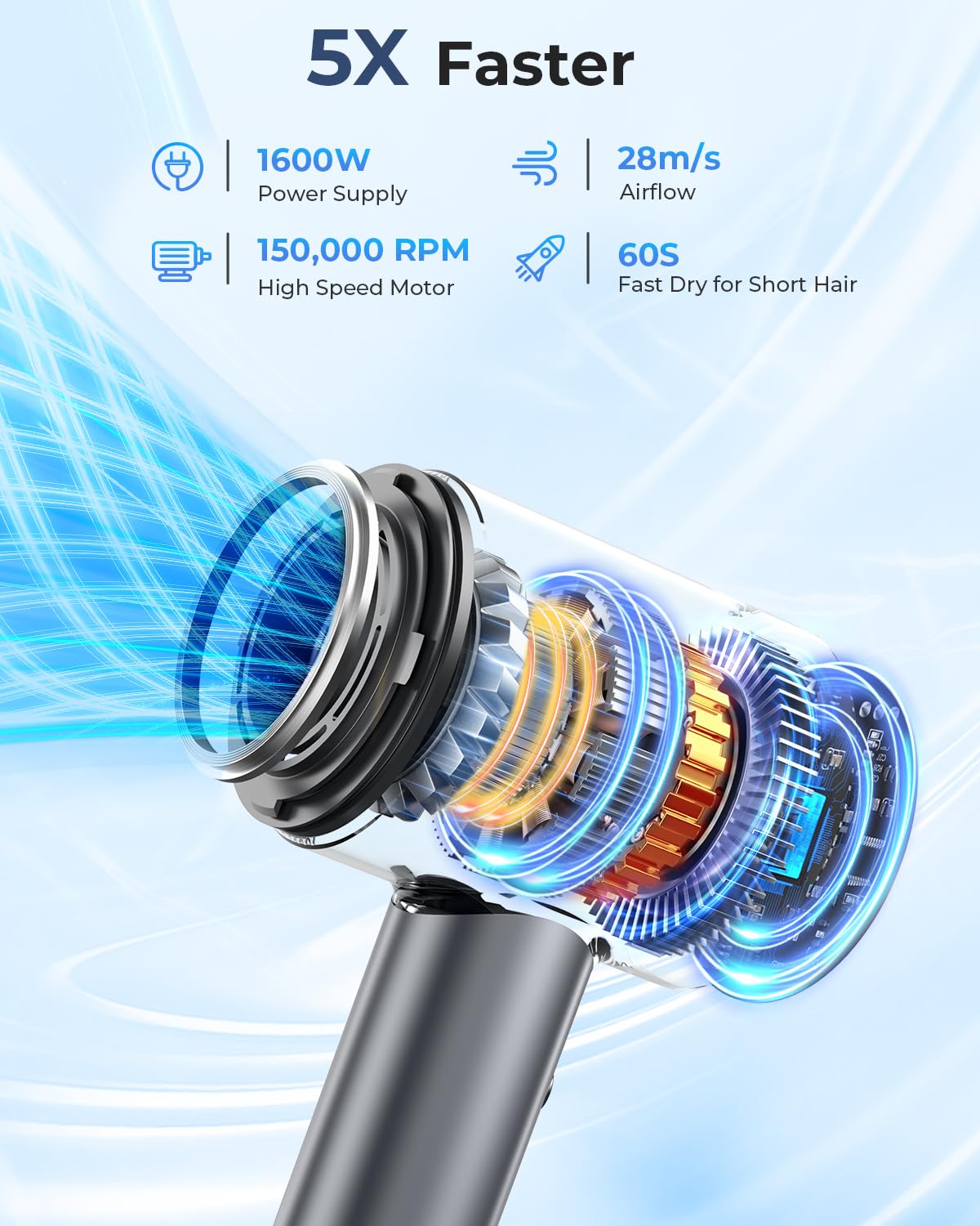 AMEIFU LED indicator helps select safe temperature.