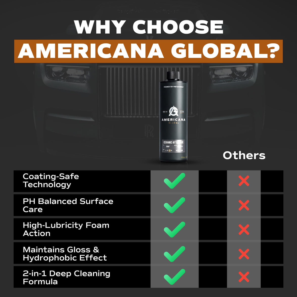 Soap on multiple surfaces illustrates safe, compatible cleaning with ceramic coatings.