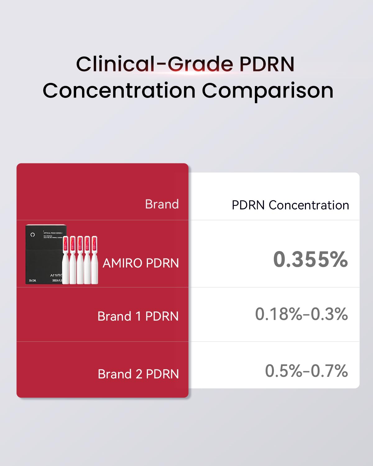 AMIRO PDRN Serum lightweight texture fits into daily skincare seamlessly.