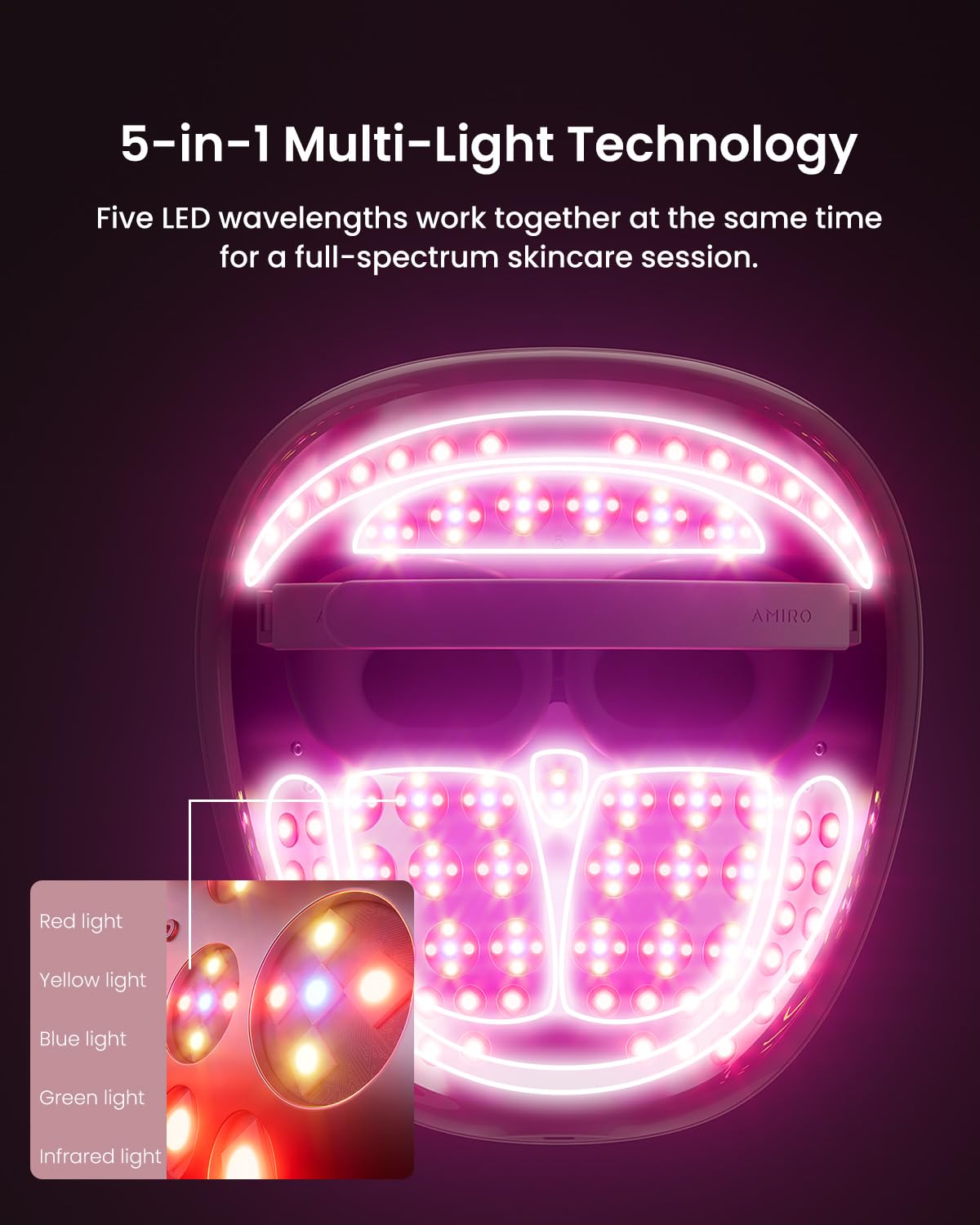 AMIRO Spectra five-wavelength light panel for comprehensive at-home treatment.