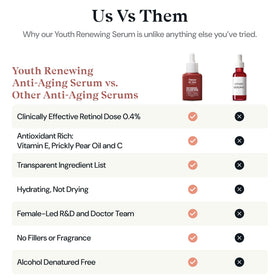 Ingredients graphic featuring niacinamide, vitamin C, and retinol for balanced care