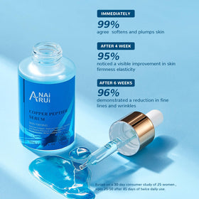 ANAI RUI Copper Peptides Serum close-up highlighting fine lines improvement.