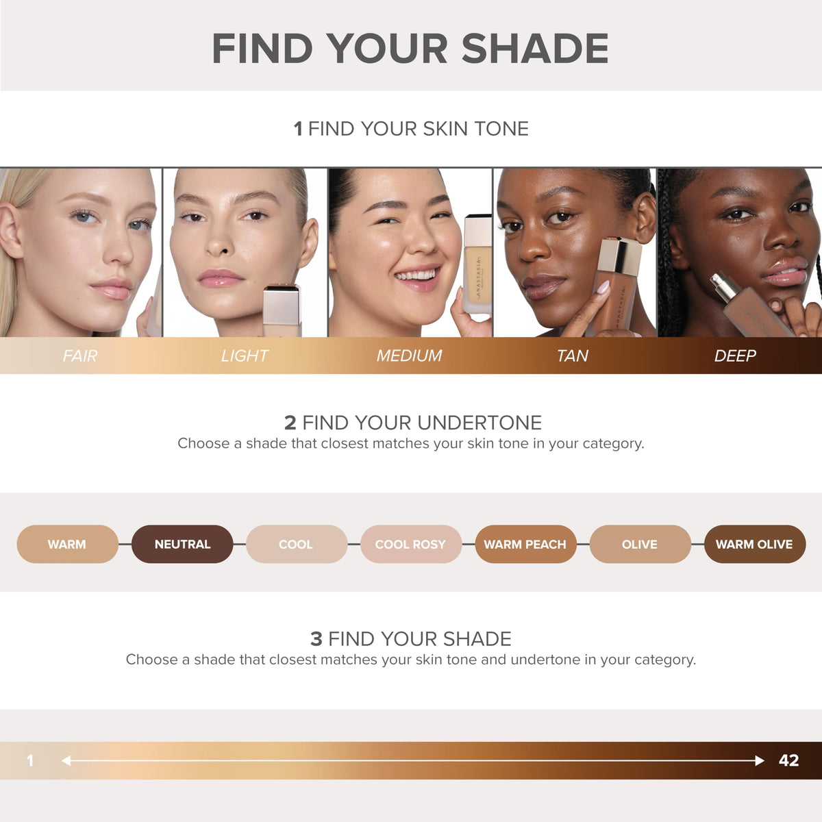 Anastasia Beverly Hills fragrance-free oil-free matte finish closeup reveals shine control.