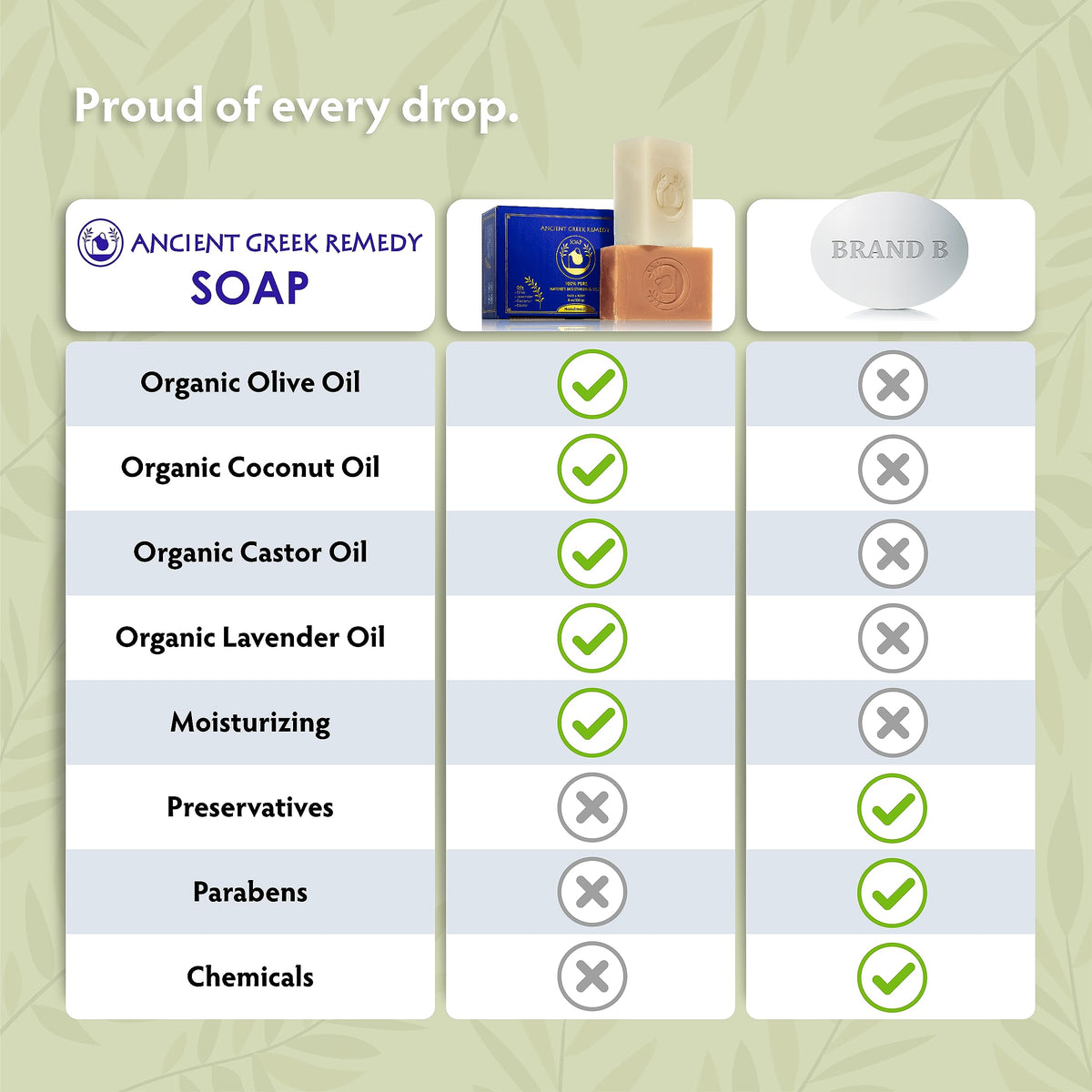 Ancient Greek Remedy 2-pack display highlights clean, natural ingredients.