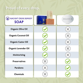 Ancient Greek Remedy 2-pack display highlights clean, natural ingredients.