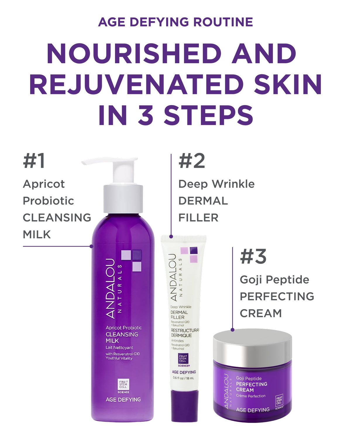 Resveratrol CoQ10 goji berry complex visuals suggest renewed skin energy