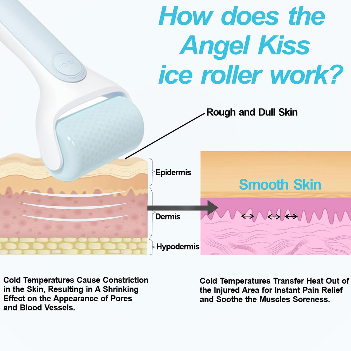 Close-up of Angel Kiss Ice Roller delivering a cooling touch.