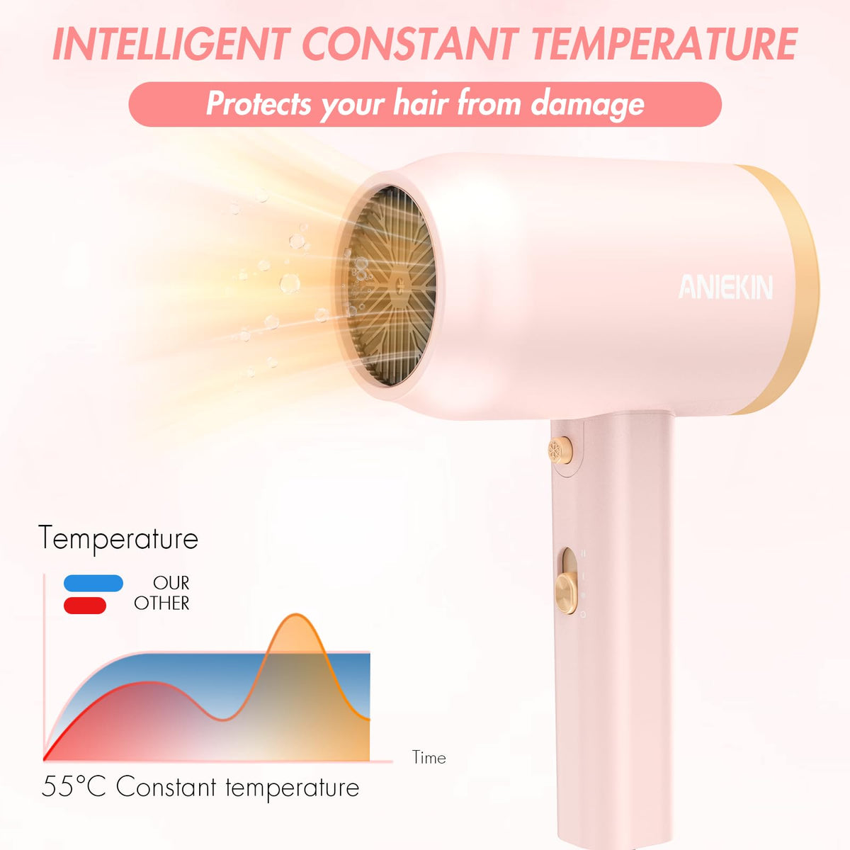 ANIEKIN hair dryer with concentrator nozzle for precise styling results