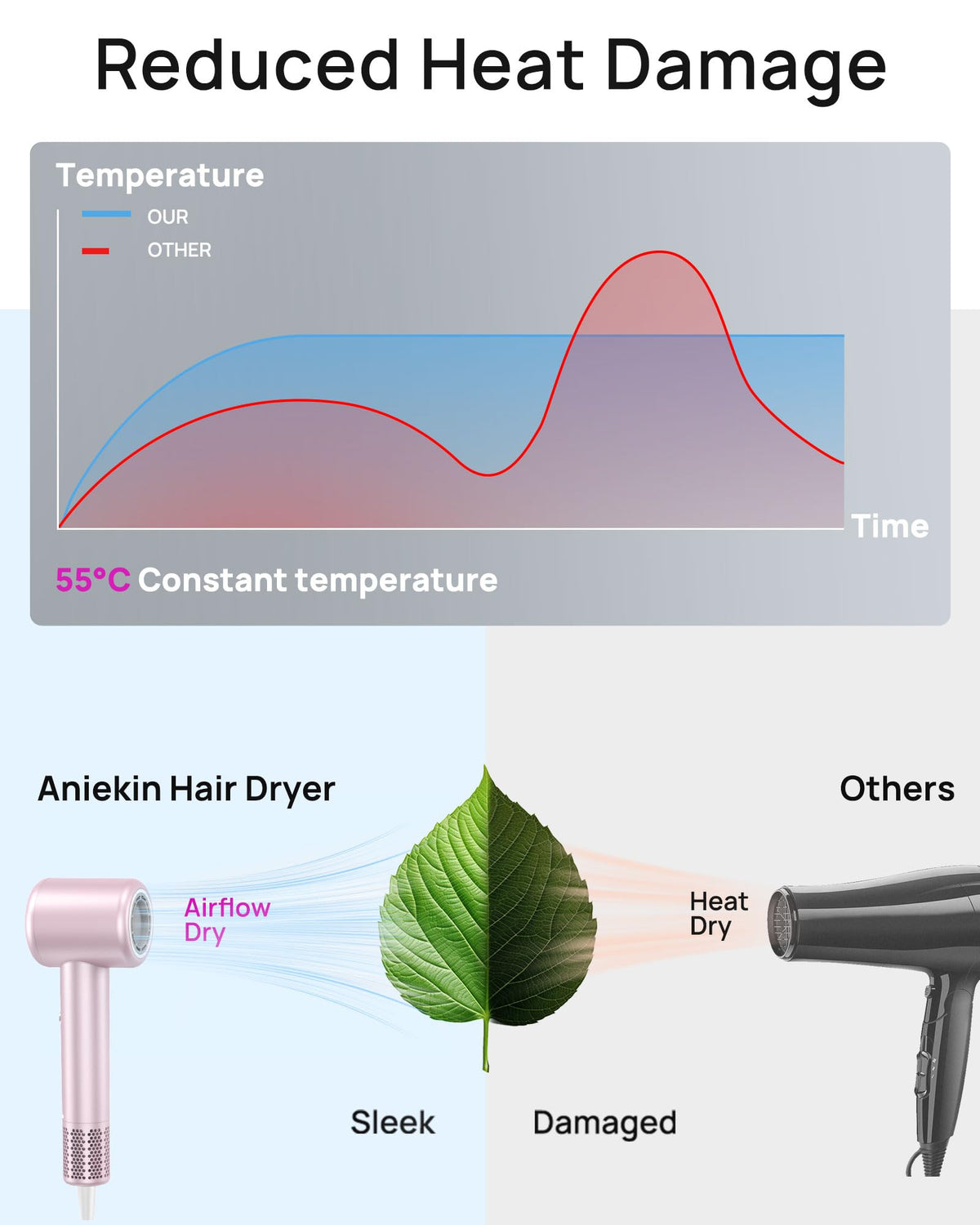 ANIEKIN hair dryer delivers fast-drying performance for busy mornings.