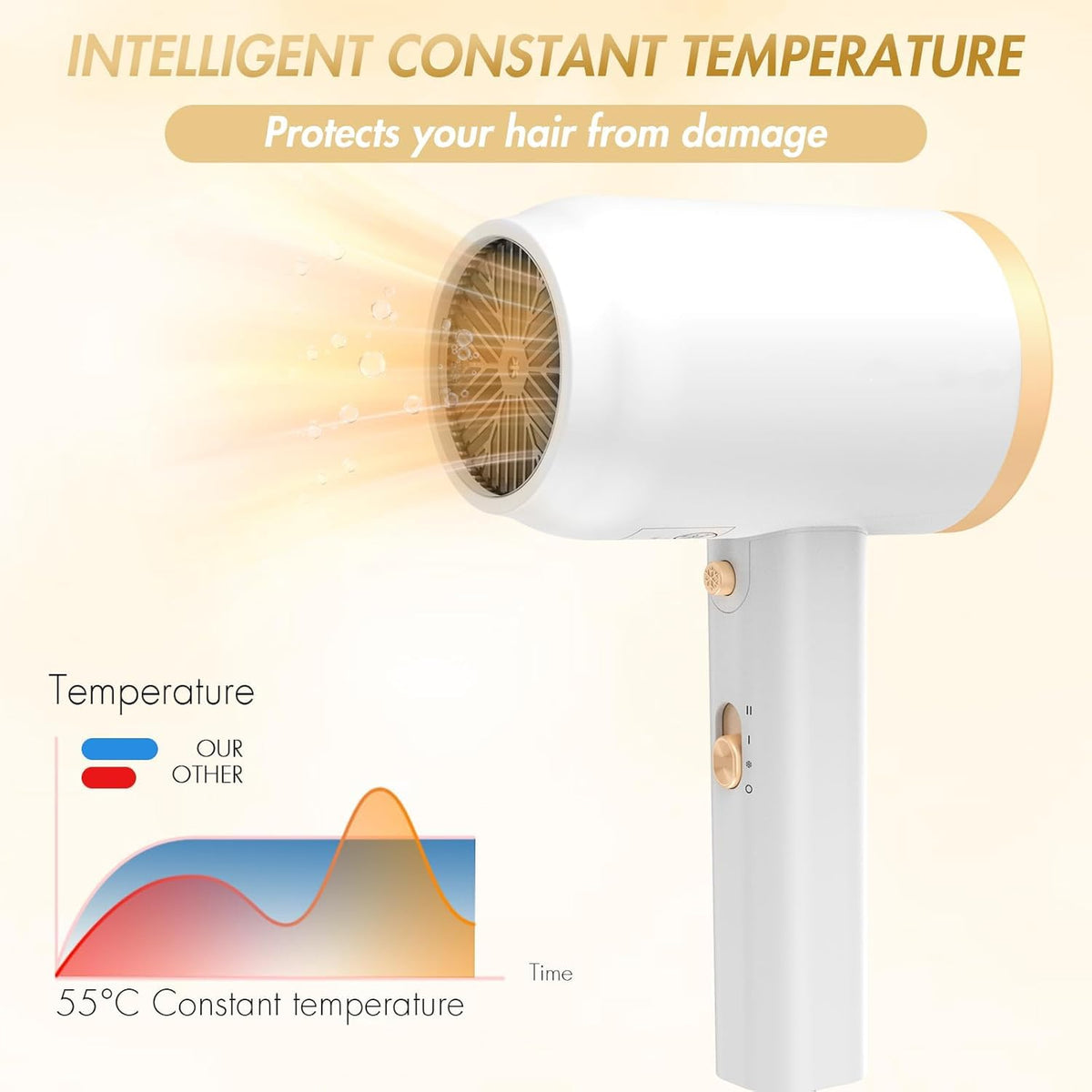 ANIEKIN hair dryer with nozzle for precise airflow and styling