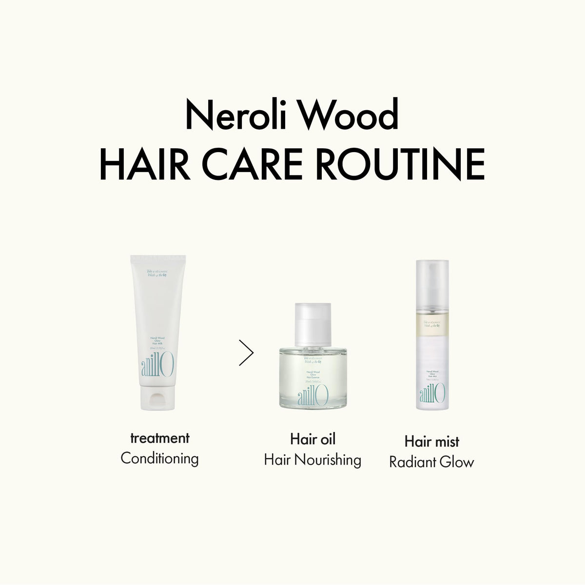 ANILLO Neroli Glow clean beauty formula supports everyday use on all hair types
