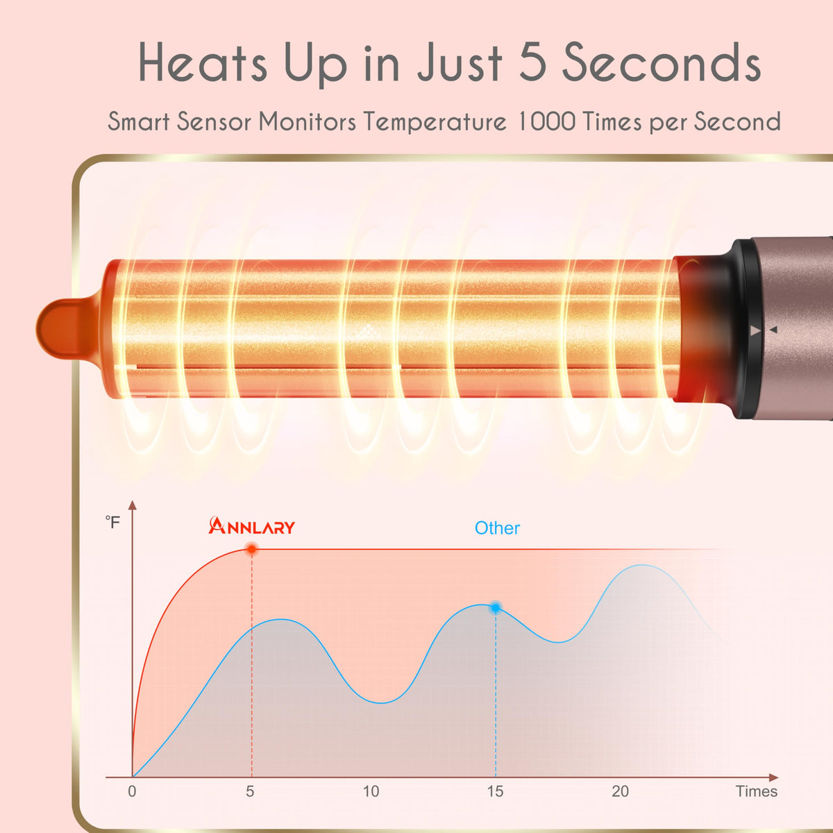 ANNLARY Volumizing brush attachment adds lift and body