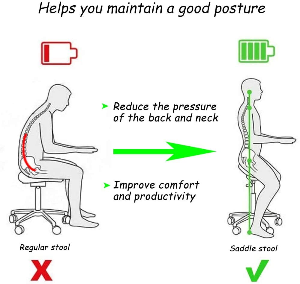 Antlu Saddle Stool Chair shows 360-degree rotation for flexible access.