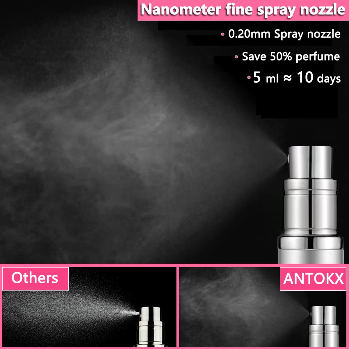 ANTOKX adapter pack enables spill-free filling across most perfume bottles