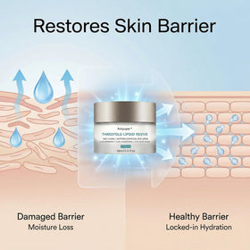 Antyoper Triple Lipid Peptide bottle angles suggest anti-aging protection.