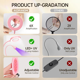 AORAEM pink lamp, a stylish gift for nail enthusiasts