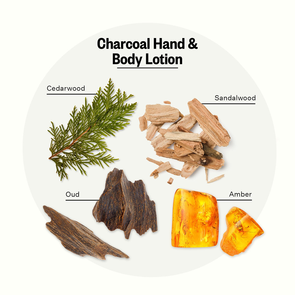 APOTHEKE Charcoal lotion label highlights natural ingredients and fragrance notes.