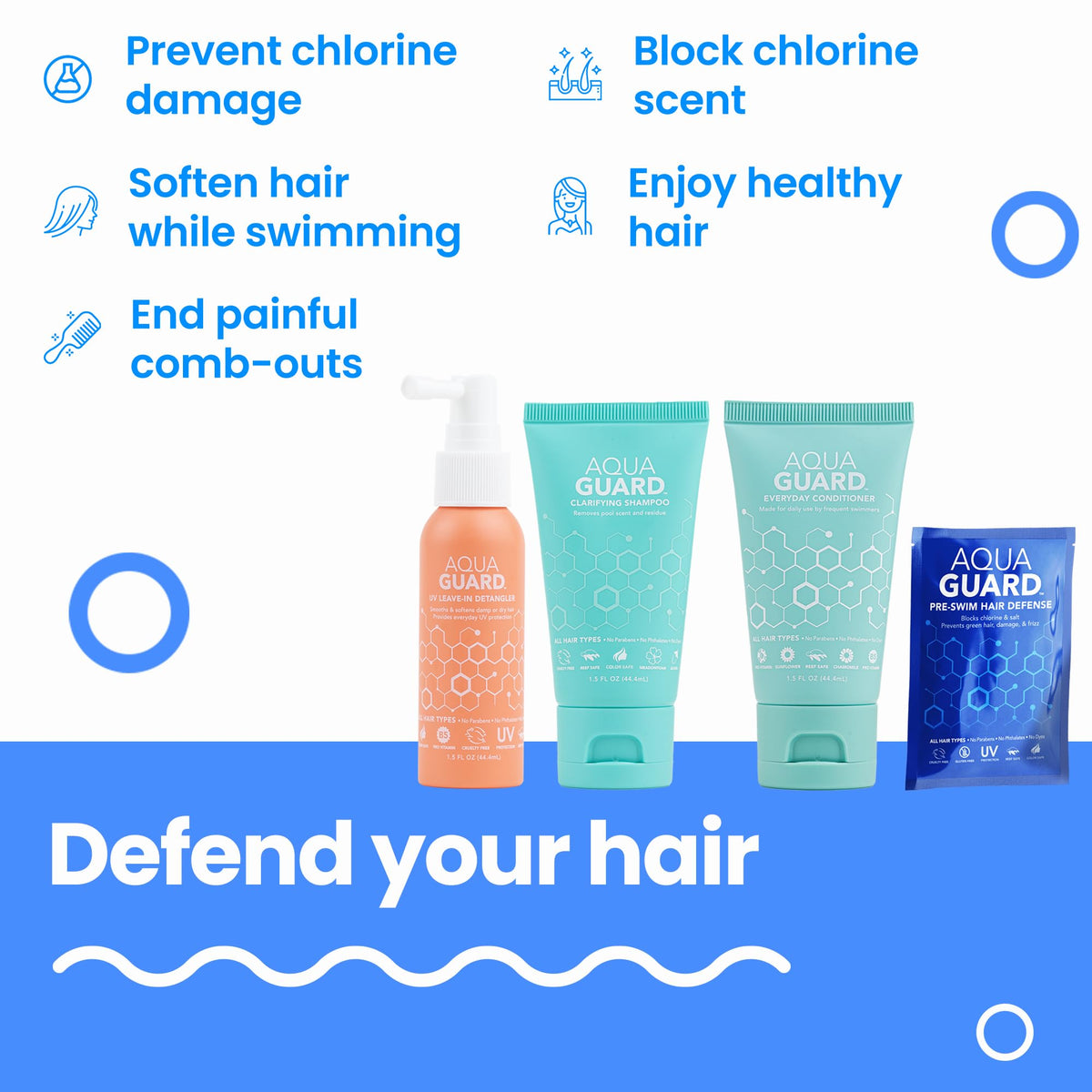 Aqua Guard Everyday Conditioner 1.5 oz nourishes and detangles after swims.