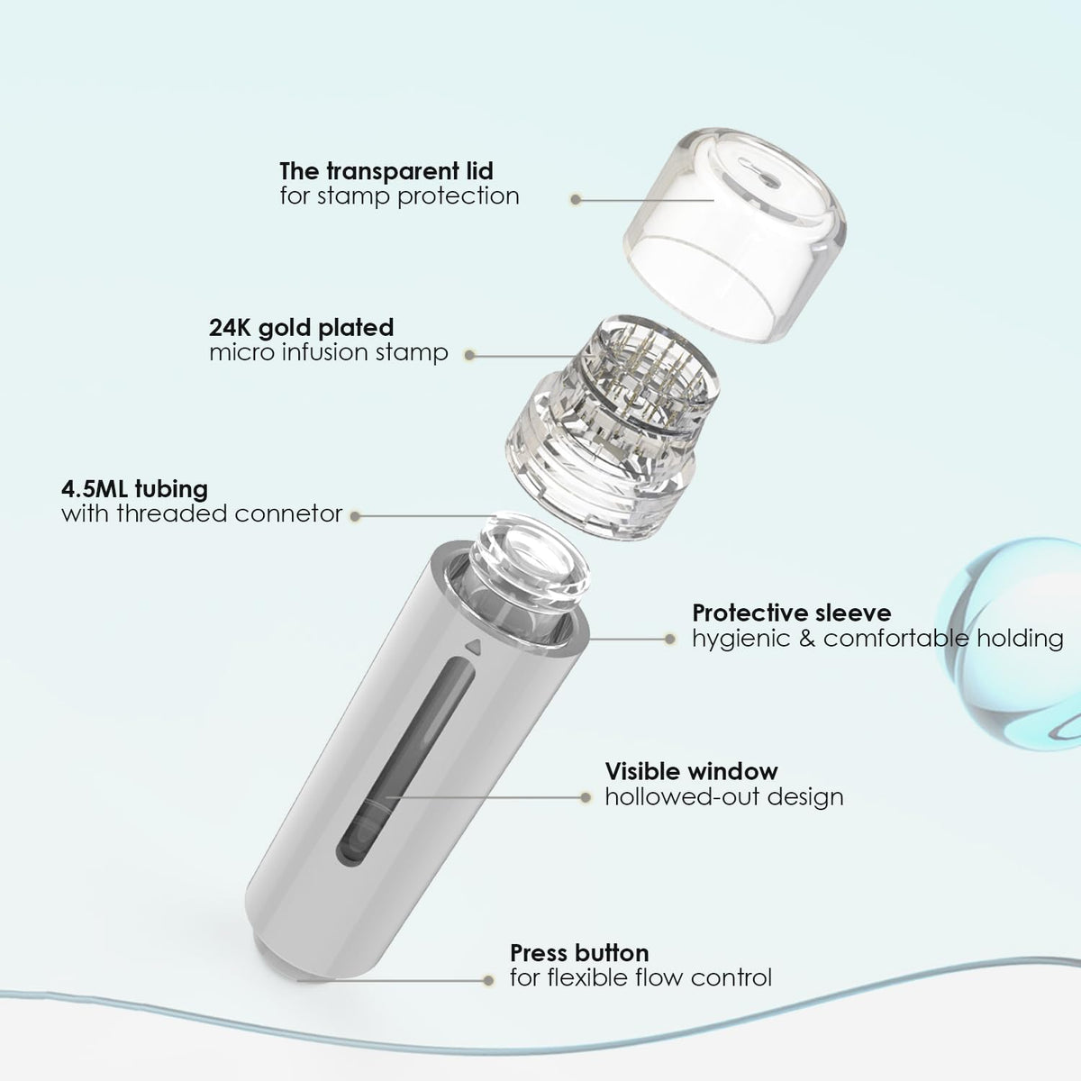 AQUAPEN serum activation system showing even distribution of serum.