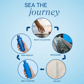 Aquage Color Protecting Shampoo on bathroom counter for easy daily color care routine.