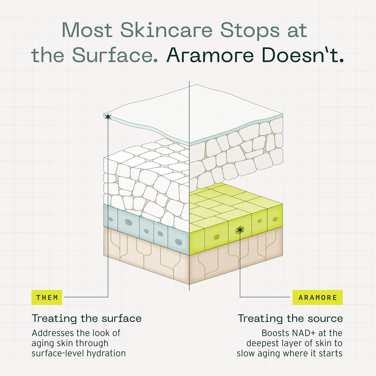 Close-up of the award-winning label highlighting trusted skincare by Aramore