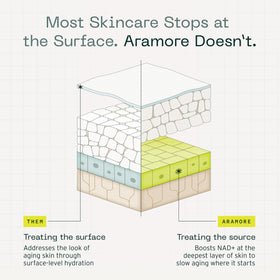 Aramore NAD+ Cell Energizing Treatment texture closeup for daily use