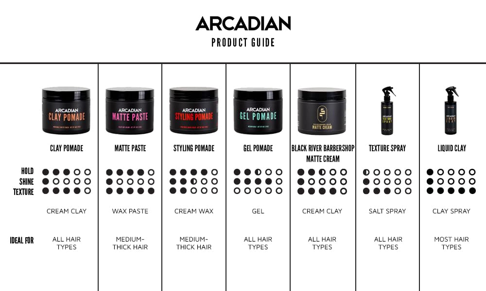 Arcadian Grooming Clay Pomade packaging_label highlights premium branding.
