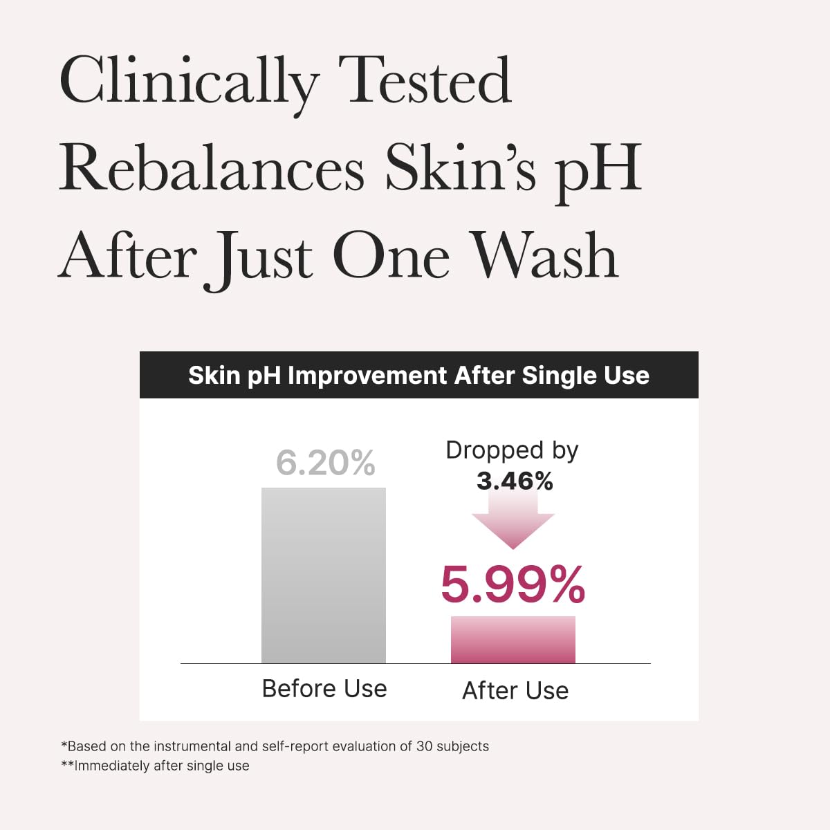 ARENCIA Rosehip Rice Cake Cleanser on bathroom shelf size suitable for travel