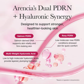 ARENCIA Lightweight serum texture shown for fast absorption and daily wear.