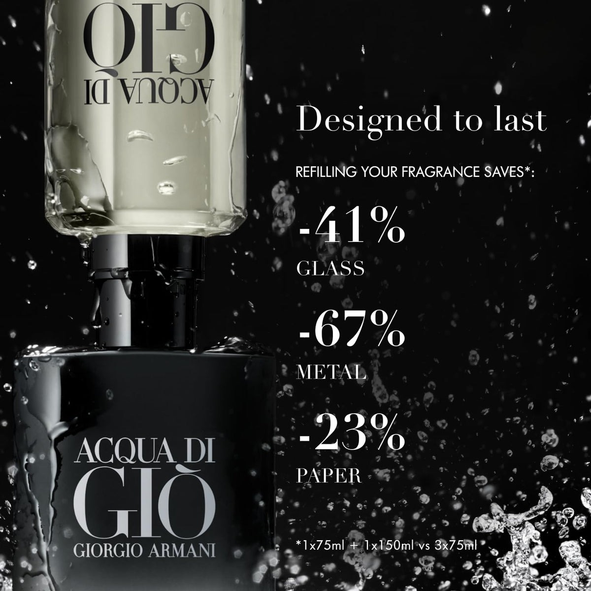 Armani Beauty Acqua di Giò Parfum refill option image communicates sustainable luxury at home.