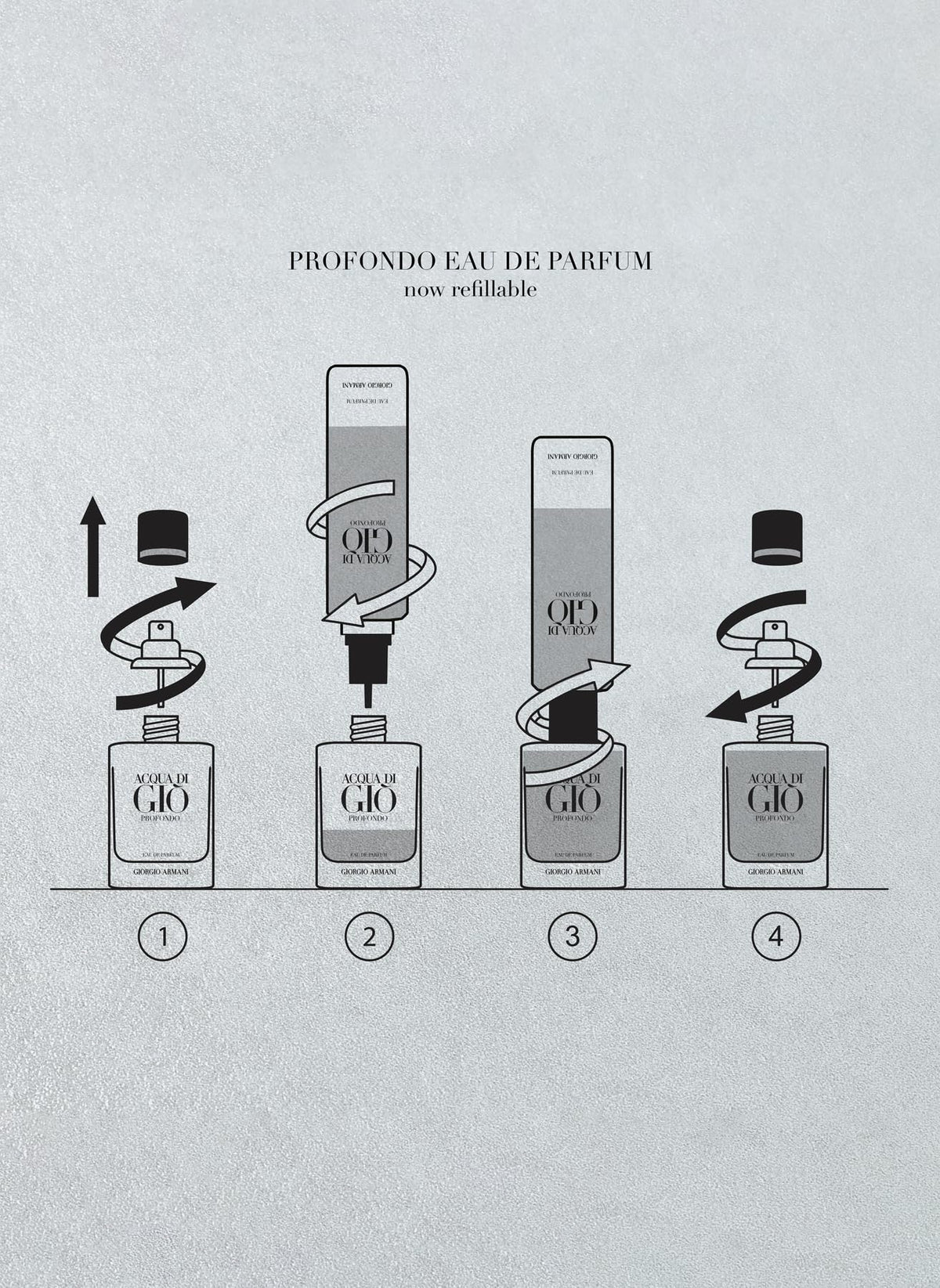 Pulse-points application guidance for Armani Beauty Acqua di Gio Profondo Parfum
