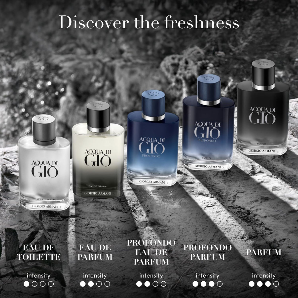 Armani Beauty Acqua di Giò Profondo Parfum pulse-point application guide