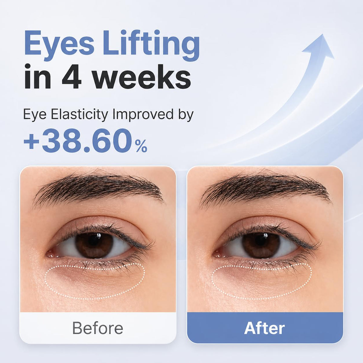 AROCELL Botulcare under-eye hydration swirl emphasizing deep moisture for delicate skin.