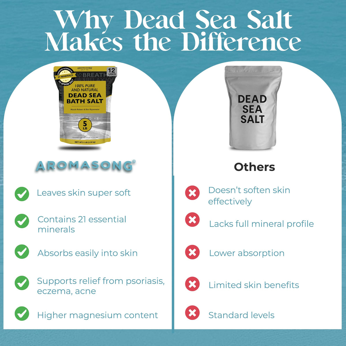 Aromasong Dead Sea Salt with 21 minerals for natural skincare.