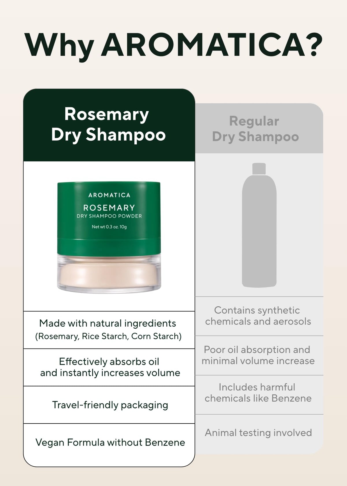 AROMATICA formula blends rosemary, panthenol, and biotin for scalp care.