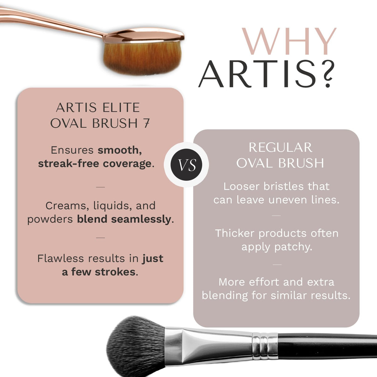 Artis Elite Oval 7 Blonde Brush applies powder seamlessly for a soft airbrushed look.