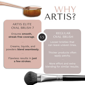 Artis Elite Oval 7 Blonde Brush applies powder seamlessly for a soft airbrushed look.